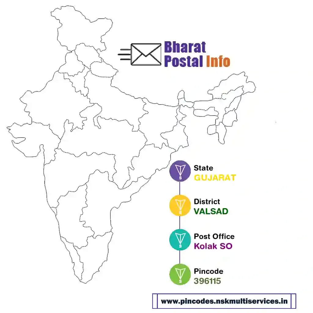 gujarat-valsad-kolak so-396115